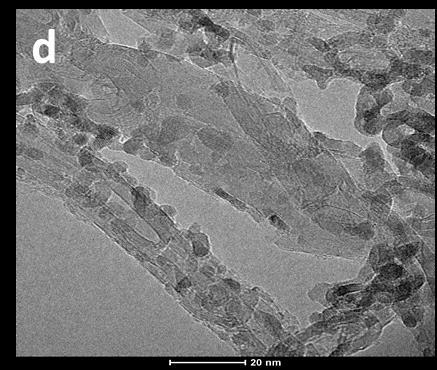 ábra; c és d) felvételei alapján megállapítottuk, hogy ennél az előállítási módszernél is a nanométeres tartományba eső kristályok alakultak ki (átlagosan
