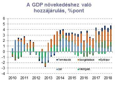 ) Ezzel a kilátással összhangban lévő havi statisztikákat láthattunk az iparra és a külkereskedelmi egyenlegre vonatkozóan: