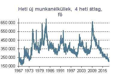 Forrás:Reuters Globális piacok: bizonytalan hangulat, nyomás alatt a feltörekvő piacok Március óta nem volt ilyen rossz hetük a globális részvénypiacoknak, mint a mögöttünk álló napokban.