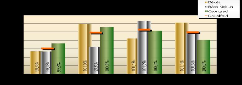 megkérdezett cégeink 13%-a nyilatkoztak ekként.