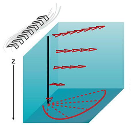2016-2017-II. / 48 Coriolis erő hatása szennyezőanyag-terjedésre Effect of Coriolis force on pollution dispersion Füle Péter fule@ara.bme.