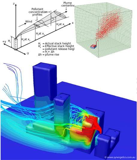 2016-2017-II. / 47 Atmoszférikus terjedési modellek összehasonlítása Comparison of atmospheric dispersion models Füle Péter fule@ara.bme.