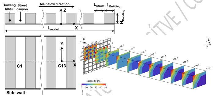 2016-2017-II. / 26 Symbolic time series analysis of turbulent flow signals (magyarul is) Analyze the results of two-component velocity measurements around a wind tunnel model.