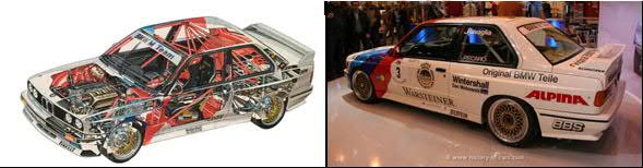 parameters of an 1:18 scale-model race car (BMW e30 M3) (Comparing results to wind tunnel test results and flow visualization images) A cél egy M1:18 méretarányú autómodellen végzett szélcsatorna