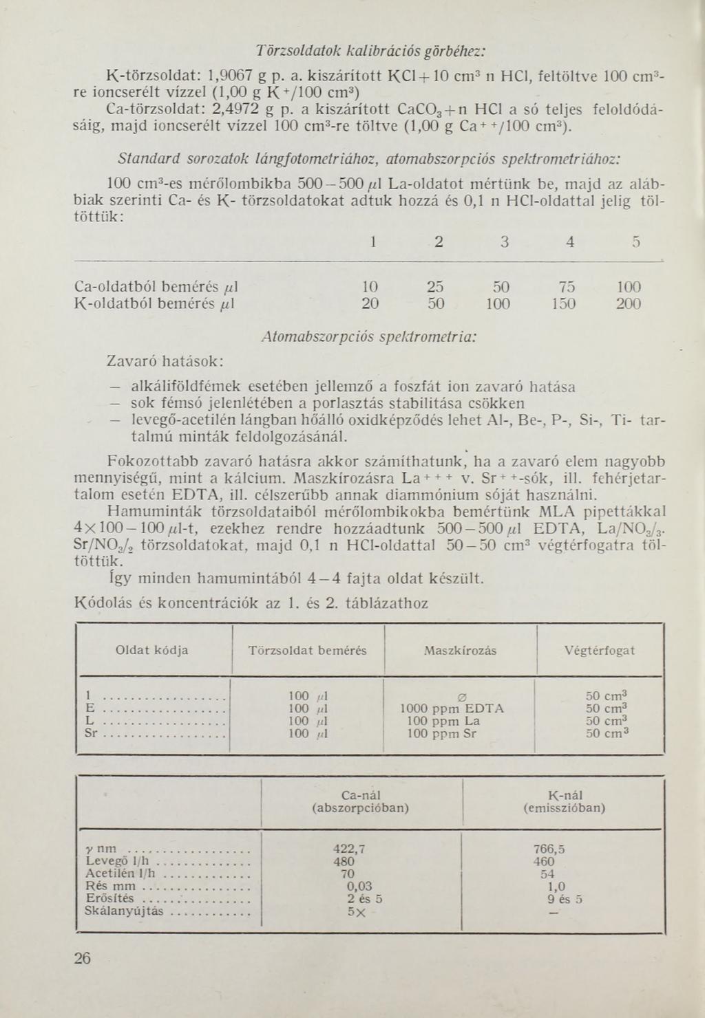 Törzsoldatok kalibrációs görbéhez: K-törzsoldat: 1,9067 g p. a. kiszárított KC1 + 10 cm3 n HC1, feltöltve 100 cm3- re ioncserélt vízzel (1,00 g K+/100 cm3) Ca-törzsoldat: 2,4972 g p.