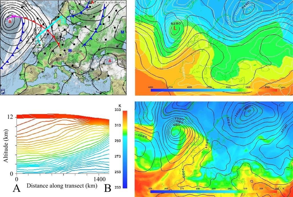 Melegfront a Brit-szigetek felett, bal felső: időjárási térkép; jobb felső: 500 hpa geopotenciál szint (fekete vonal), tengerszintre számított nyomás (fehér vonal),