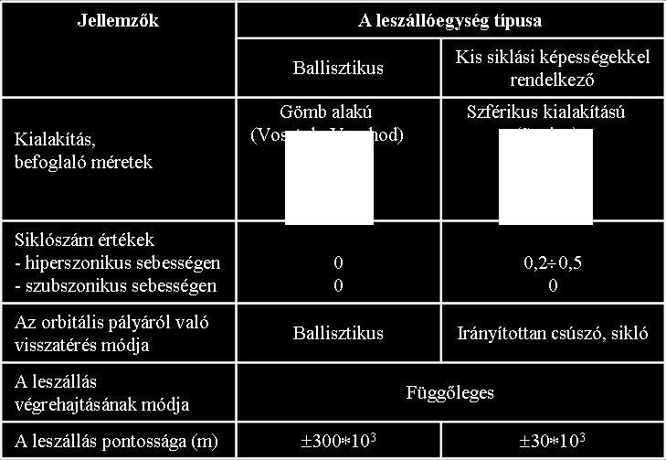 Ezek jelentősen befolyásolták a Szojuz leszállóegység visszatérésének tervezett folyamatát 16 is, beleértve az ejtőernyős ereszkedés szakaszát, valamint a földfelszínre érkezés pillanatát.