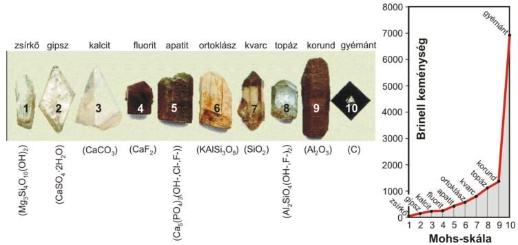 Keménység Keménységmérési eljárások