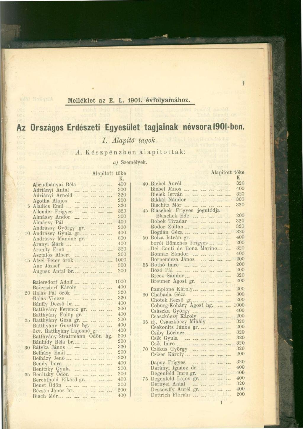 1 Melléklet az E. L. 1901. évfolyamához. Az Országos Erdészeti Egyesület tagjainak névsora 1901-ben. I. Alapító tagok. A. Készpénzben alapítottak: a) Személyek. Alapított tőke K.