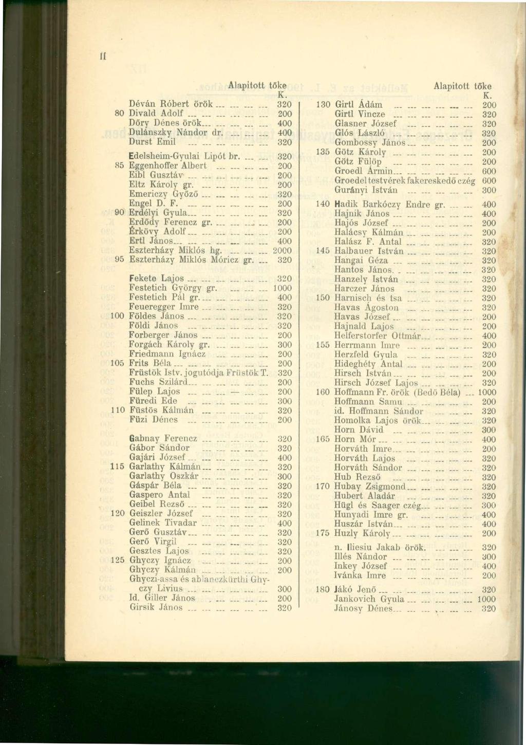II Alapított tőke K. Déván Róbert örök... 320 80 Divald Adolf - 200 Dőry Dénes örök......... 400 Dulánszky Nándor dr 400 Durst Emil 320 Edelsheim-Gyulai Lipót br....... 320 85 EggenhofTer Albert.