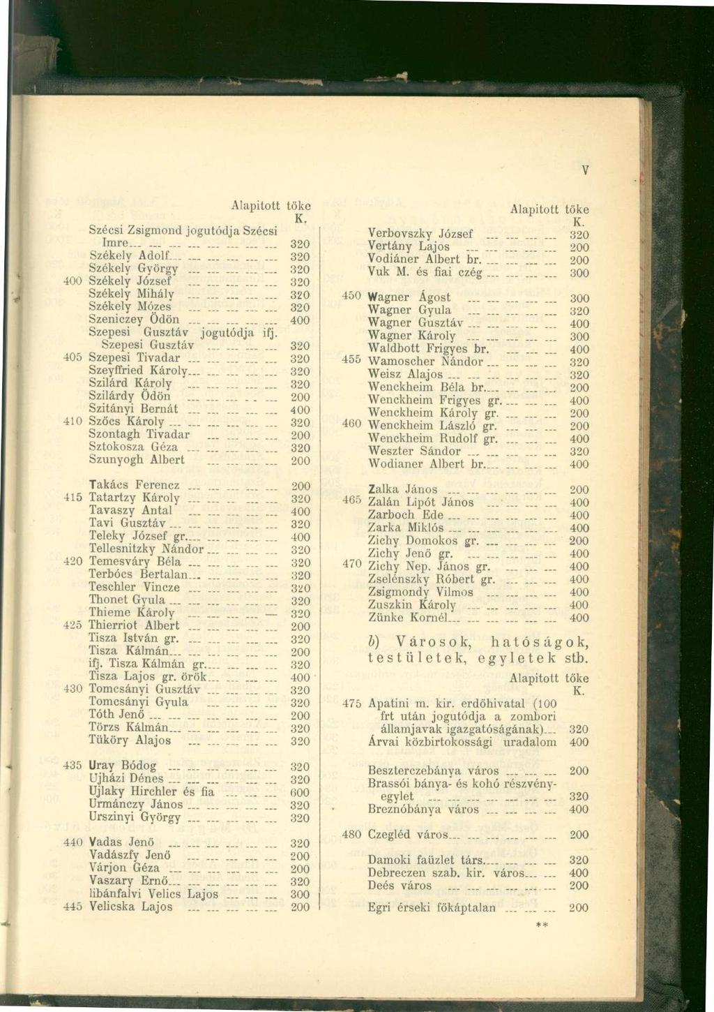 Alapított töke K. Szécsi Zsigmond jogutódja Szécsi Imre 320 Székely Adolf - 320 Székely György 320 400 Székely József... 320 Székely Mihály 320 Székely Mózes......... 320 Szeniczey Ödön.