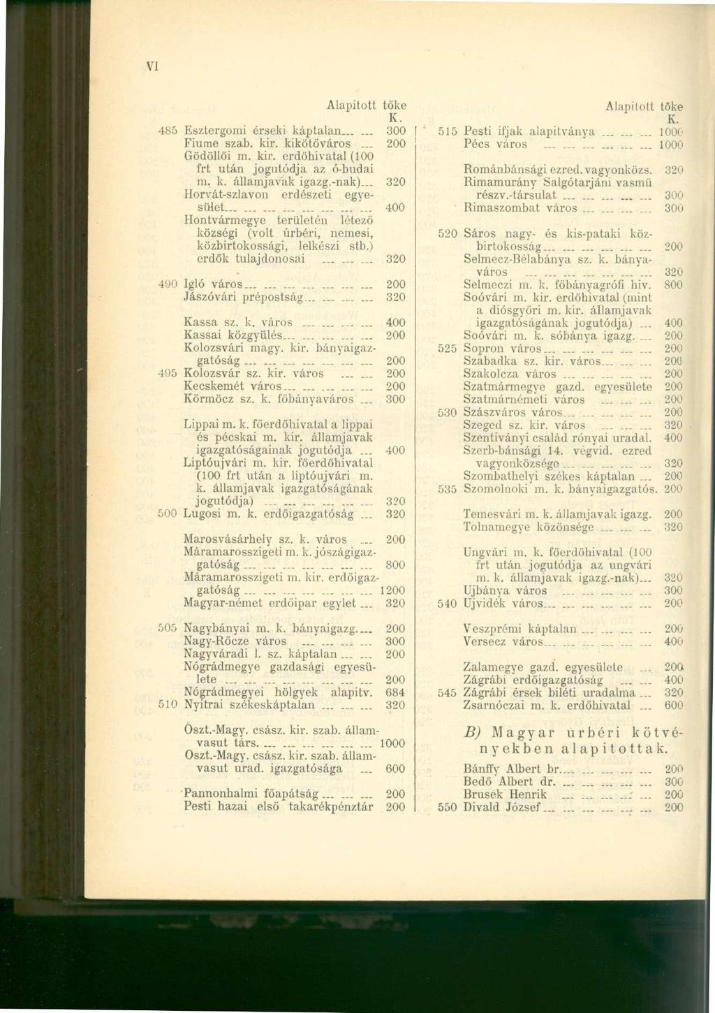VI Alapított tőke K. 485 Esztergomi érseki káptalan...... 300 Fiume szab. kir. kikötőváros... 200 Gödöllői m. kir. erdöhivatal (100 frt után jogutódja az ó-budai m. k. államjavak igazg.-nak).