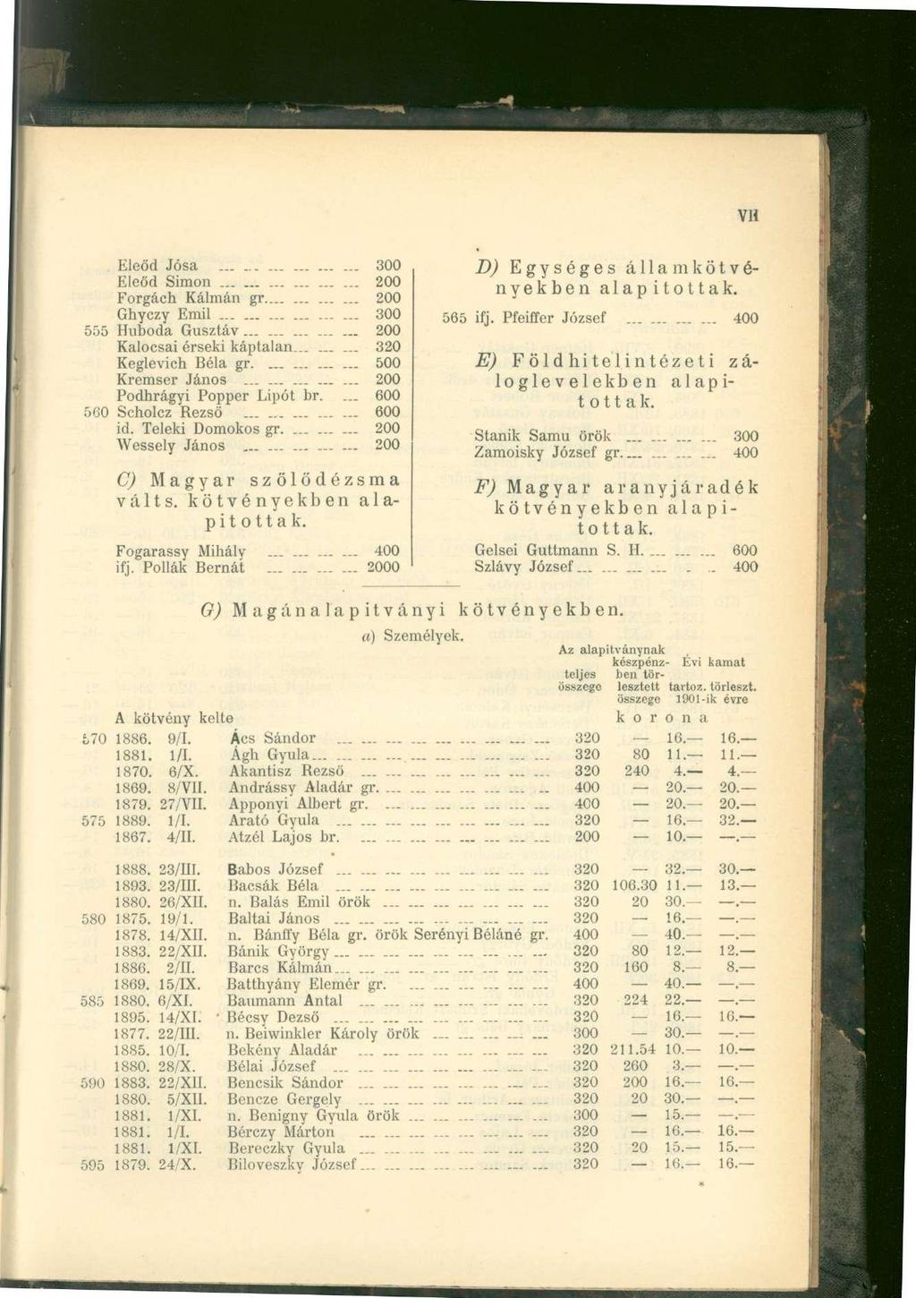 VH 55e 560 Eleőd Jósa 300 Elcöd Simon 200 Forgách Kálmán gr......_ 200 Ghyczy Emil 300 Huboda Gusztáv 200 Kalocsai érseki káptalan......... 320 Keglevich Béla gr............. 500 Kremser János.
