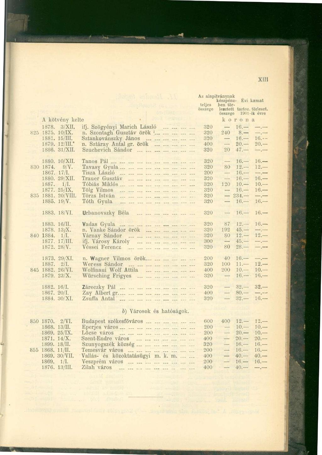 xm Az alapítványnak készpénz- Évi kamat teljes ben törösszege leaztett tartóz, törleszt. összege 1901-ik évre A kötvény kelte k o r o n a 1878. 3/XI1. ifj. Szögyónyi Marich László 320 1G.. 825 1875.