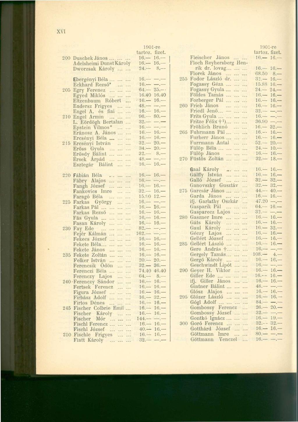 XVI 200 Duschek János Adelsheimi DunstKároly Dvvorzsak Károly Ebergényi Béla... Eckhard Rezső* 205 Egry Ferenez... Egyed Miklós...... Eltzenbaum Róbert... Endersz Frigyes Engel A.