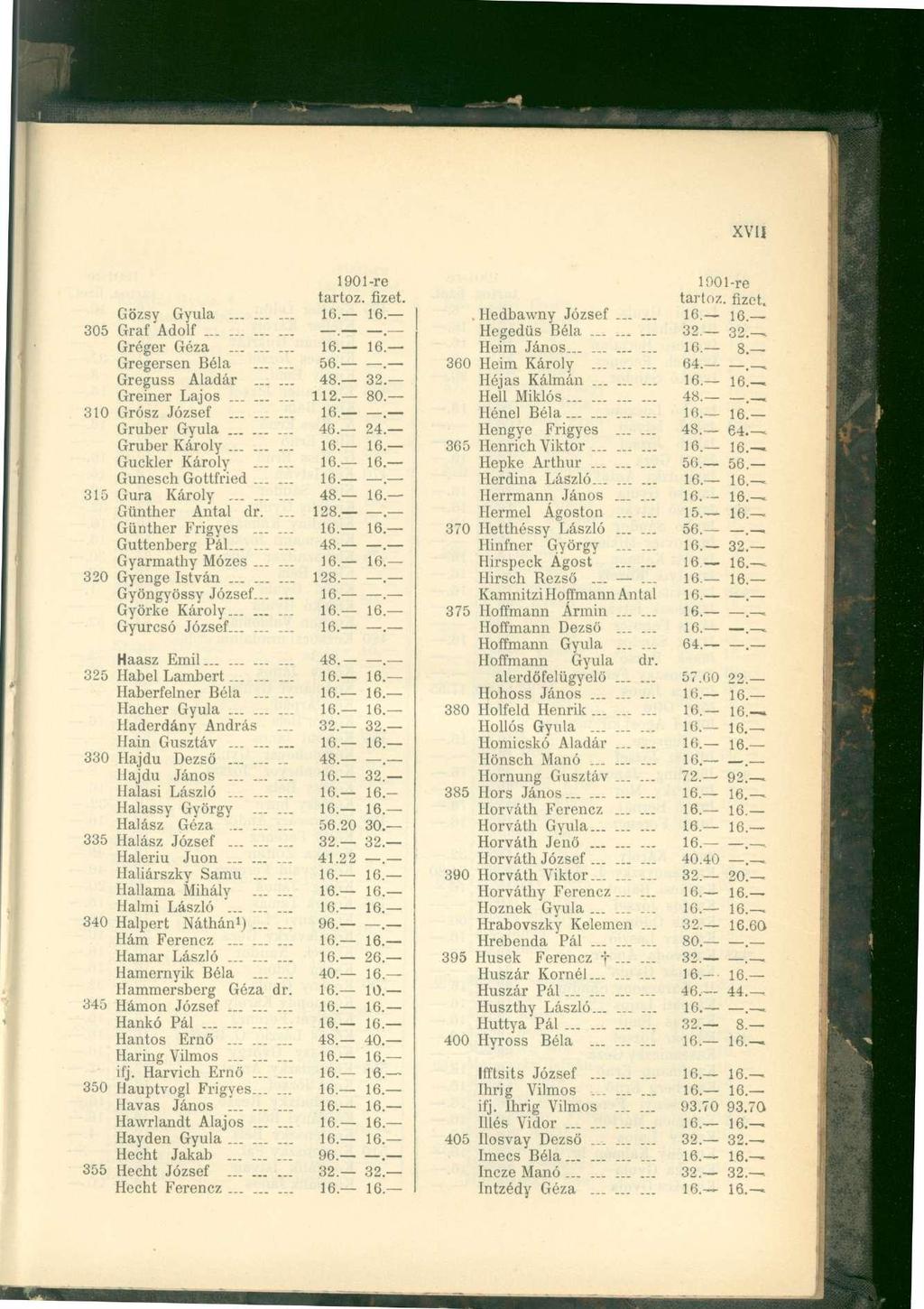 XVII 190 l-re tartóz, fizet. Gözsy Gyula... :..... 305 Gráf Adolf Gréger Géza.. 16 Gregersen Béla...... 56.. Greguss Aladár _ 48. 32 Greiner Lajos _........ 112. 80. 310 Grósz József.......... Gruber Gyula.
