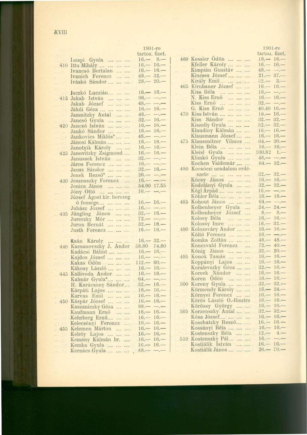 XVIII 100 l-re tartóz, fizet. lizapi Gyula... 8. 410 Ittu Mihály Ivancsó Bertalan...... Ivanich Ferencz...... 48. 32. Iváskó Sándor _........ 28. 20. Jaczkó Luczián.. 415 Jakab István......... 96.