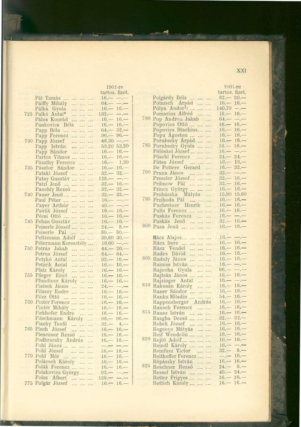 XXI Pál Tamás Pálffy Mihály Pálka Gyula 725 Palkó Antal* Pálos Konrád Pankovics Béla Papp Béla Papp Ferencz 730 Papp József - Papp István - --- Papp Sándor Partos Vilmos.