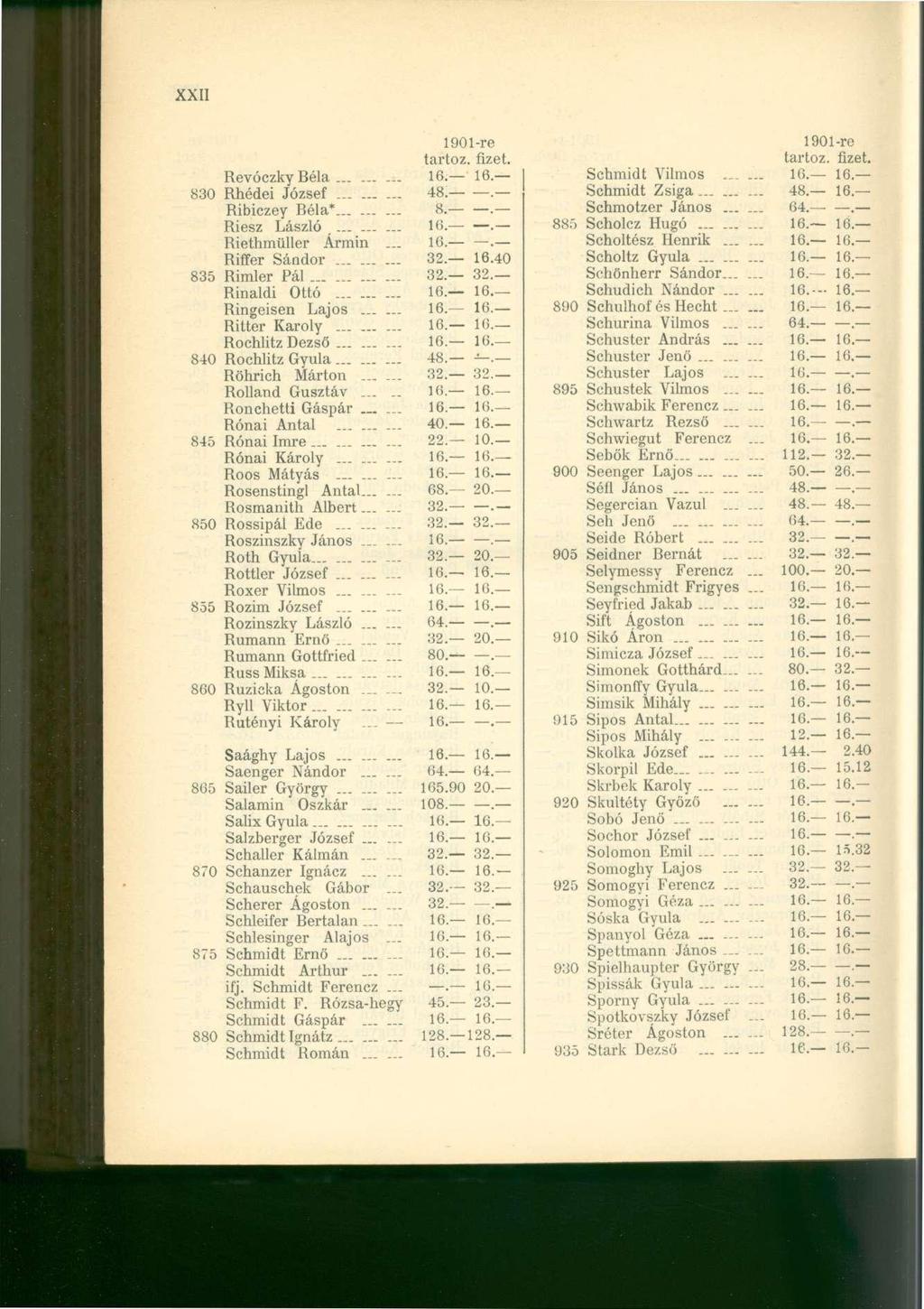 XXII 190 l-re tartóz, fizet. Revóczky Béla......... 16 830 Rhédei József... 48.. Ribiczey Béla*......... 8.. Biesz László _......... Biethmüller Ármin.... Riffer Sándor...... 32.
