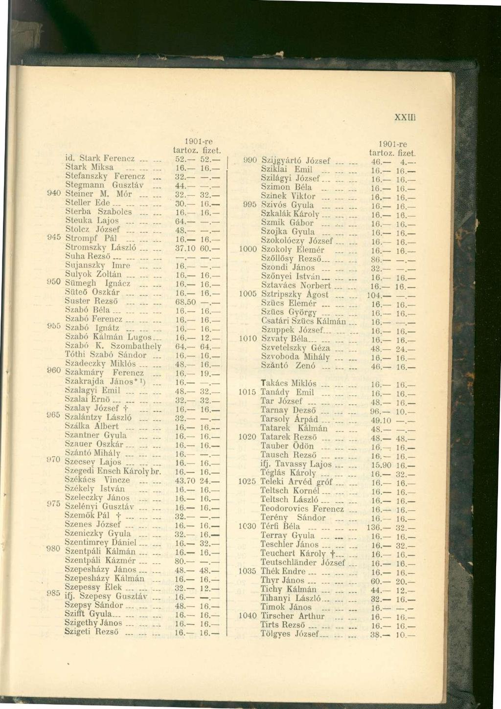 XXIII 190 l-re tartóz, fizet. id. Stark Ferencz...... 52. 52 Stark Miksa......... Ki Stefanszky Ferencz... 32. Stegmann Gusztáv... 44. 940 Steiner M. Mór 32. 32 Steller Ede... 30. 16 Sterba Szabolcs.