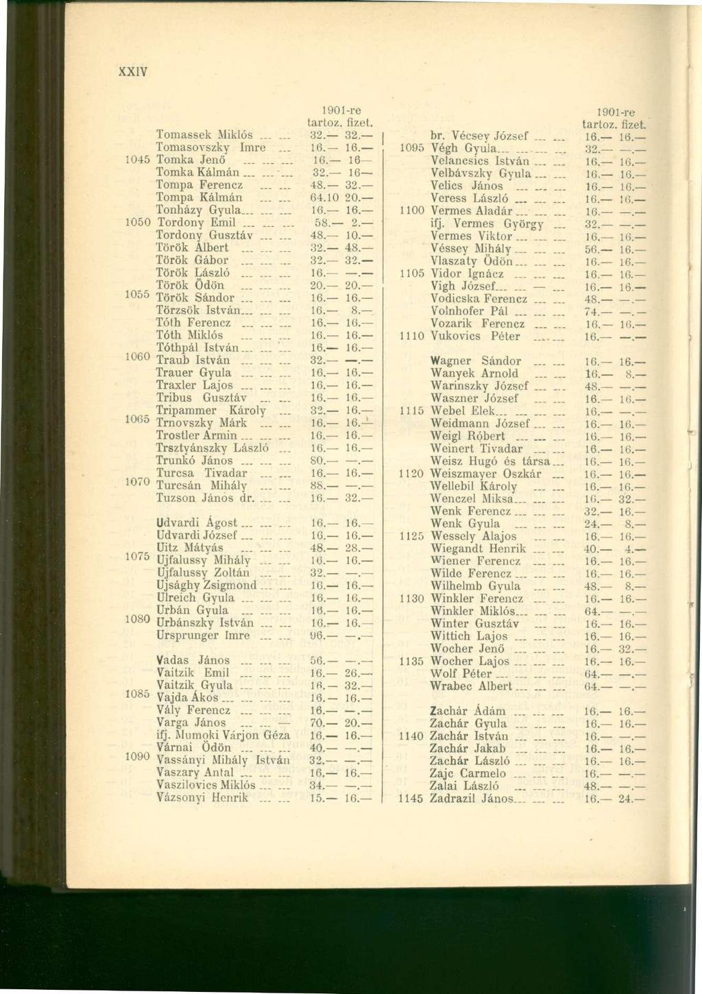 XXIV Tomassek Miklós Tomasovszky Imre... 1045 Tomka Jenő Tomka Kálmán Tompa Ferencz Tompa Kálmán...... Tonházy Gyula 1050 Tordony Emil Tordony Gusztáv Török Albert Török Gábor... Török László.