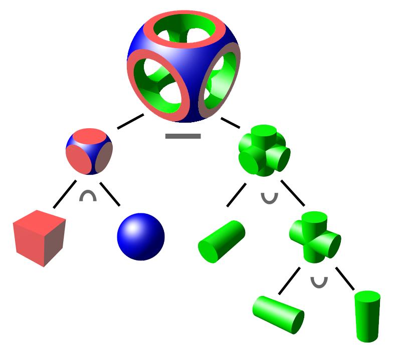 Geant4 Geometria