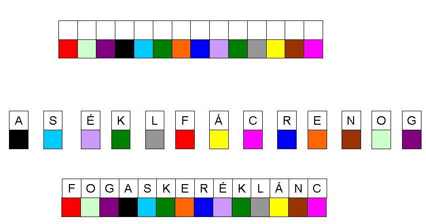 1.2. PÁROSÍTÁS Az üresen hagyott négyzetekbe betűket kell írnia, melyek a színek alapján azonosíthatók. A betűk és színek megfelelőit az alul található szín-dominókon találja.