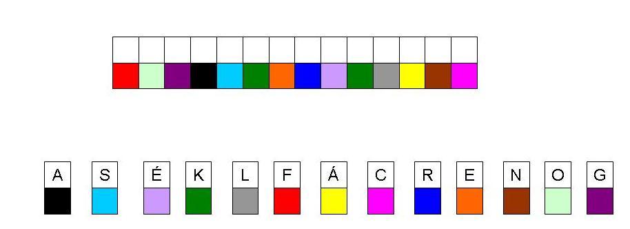 1.2. PÁROSÍTÁS, színjelzések értelmezése ÚMFT Programiroda Az üresen hagyott négyzetekbe betűket kell írnia, melyek a színek alapján azonosíthatók.