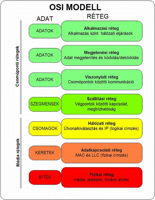 4. Hálózati protokollok 14. ábra.