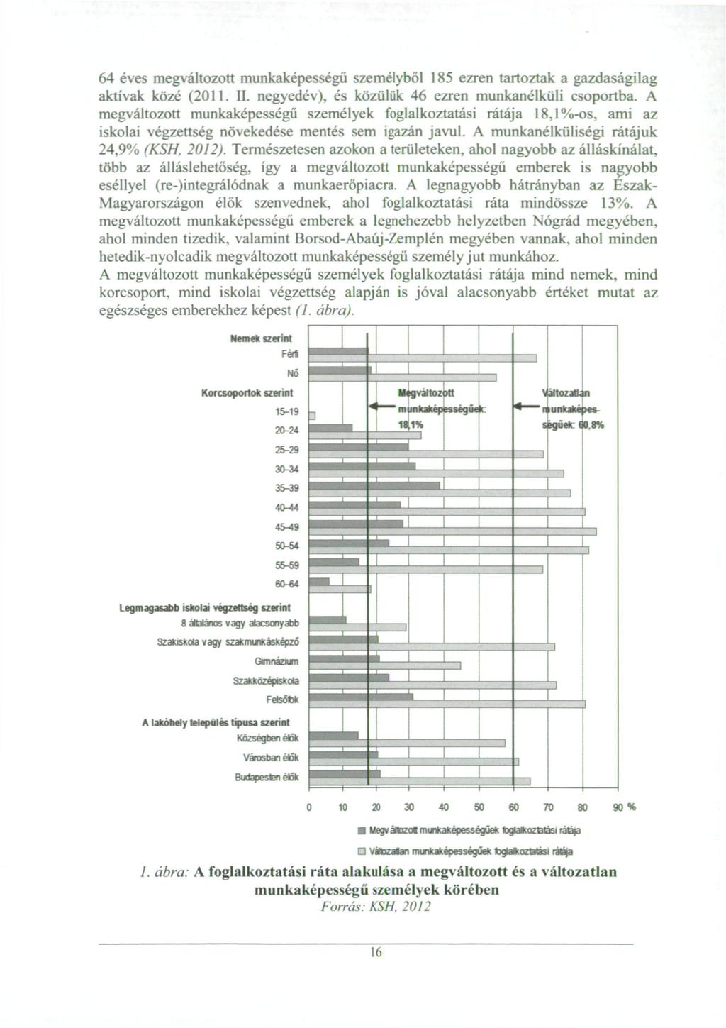 64 éves megváltozott munkaképességű személyből 185 ezren tartoztak a gazdaságilag aktívak közé (2011. II. negyedév), és közülük 46 ezren munkanélküli csoportba.