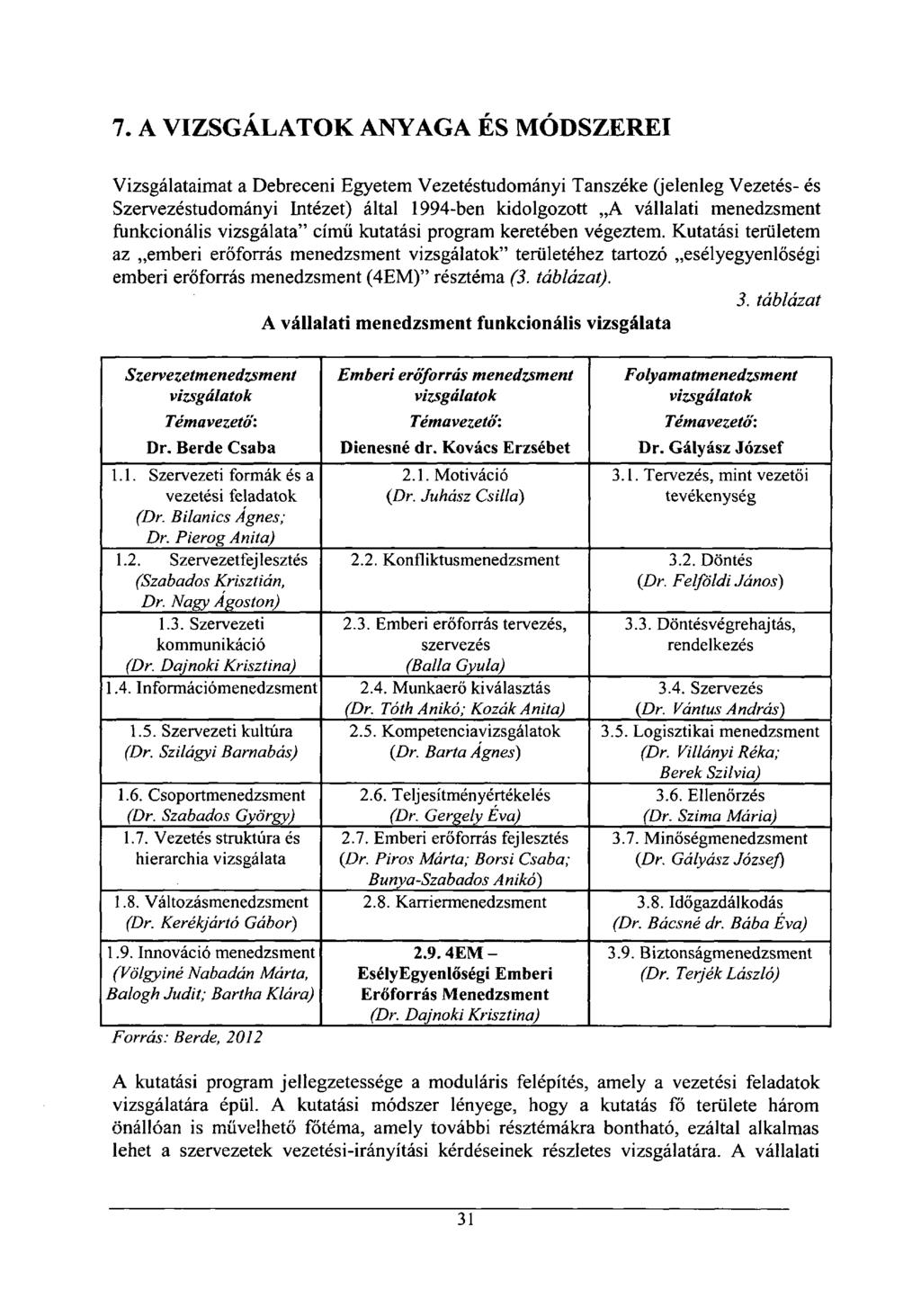 7. A VIZSGÁLATOK ANYAGA ÉS MÓDSZEREI Vizsgálataimat a Debreceni Egyetem Vezetéstudományi Tanszéke (jelenleg Vezetés- és Szervezéstudományi Intézet) által 1994-ben kidolgozott A vállalati menedzsment