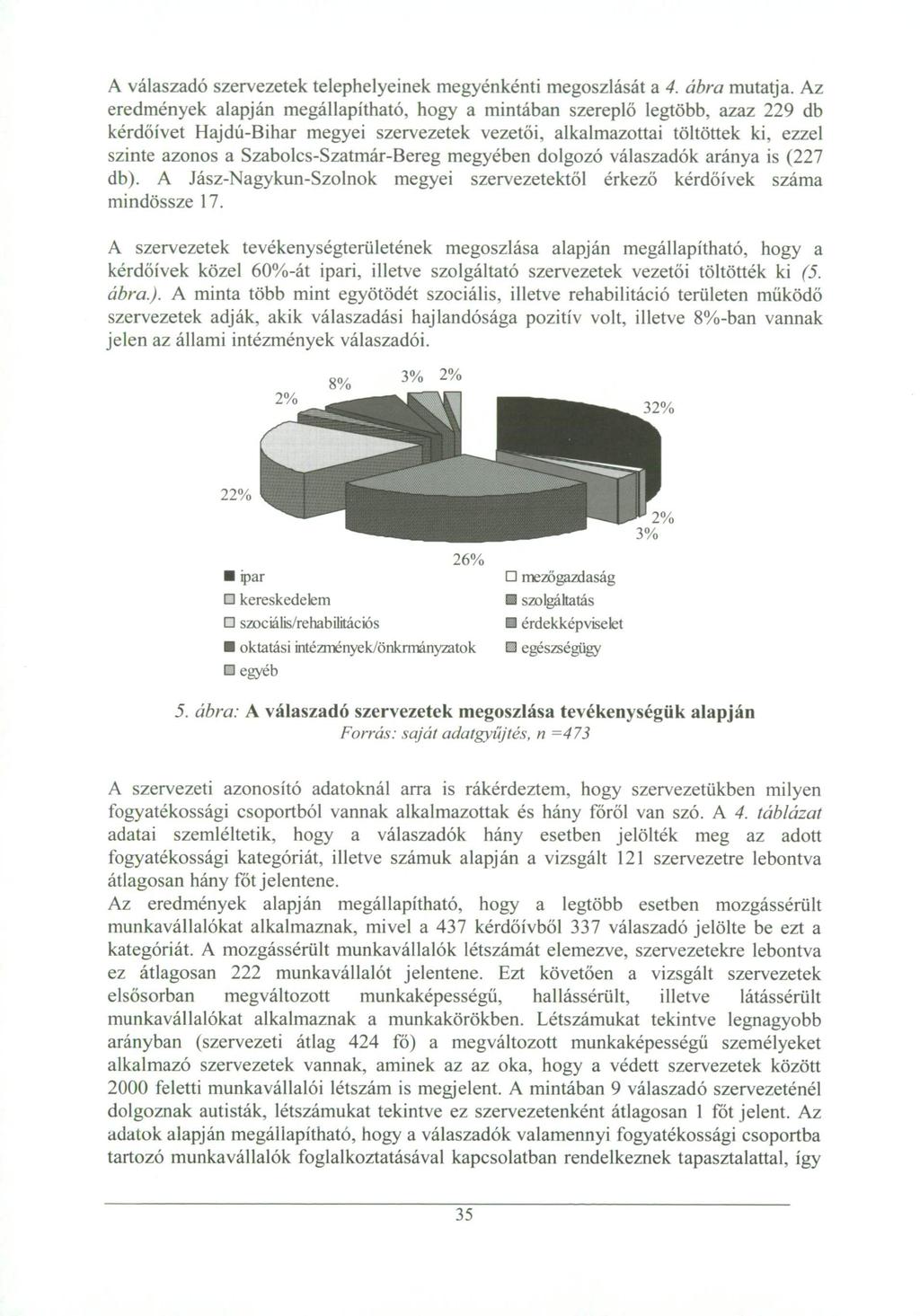 A válaszadó szervezetek telephelyeinek megyénkénti megoszlását a 4. ábra mutatja.