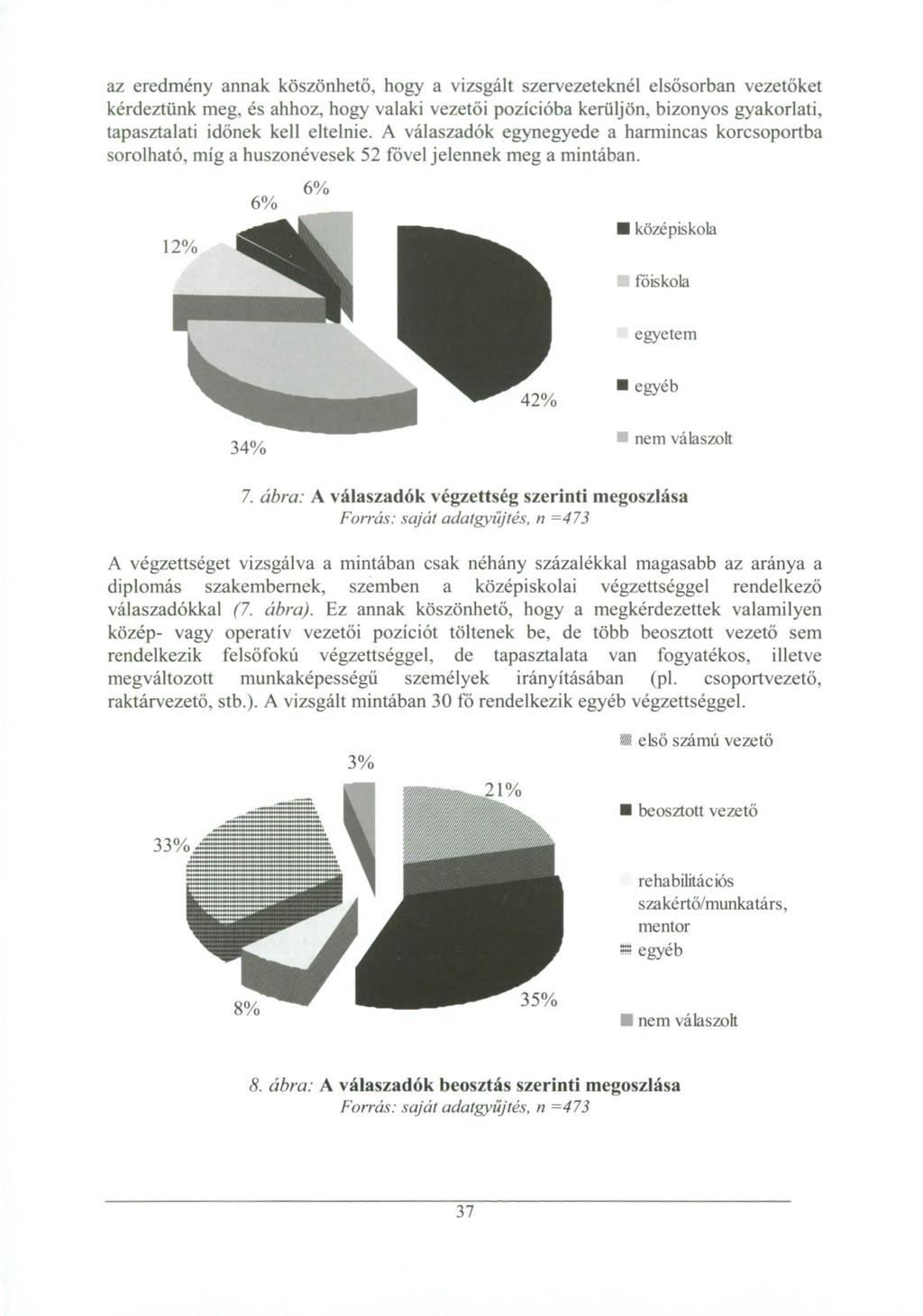 az eredmény annak köszönhető, hogy a vizsgált szervezeteknél elsősorban vezetőket kérdeztünk meg, és ahhoz, hogy valaki vezetői pozícióba kerüljön, bizonyos gyakorlati, tapasztalati időnek kell