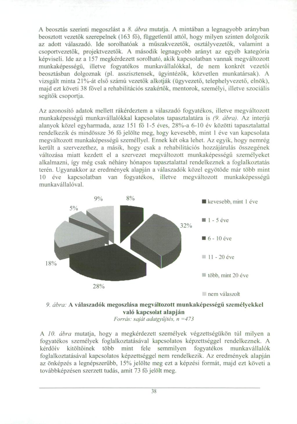 A beosztás szerinti megoszlást a 8. ábra mutatja. A mintában a legnagyobb arányban beosztott vezetők szerepelnek (163 fő), függetlenül attól, hogy milyen szinten dolgozik az adott válaszadó.