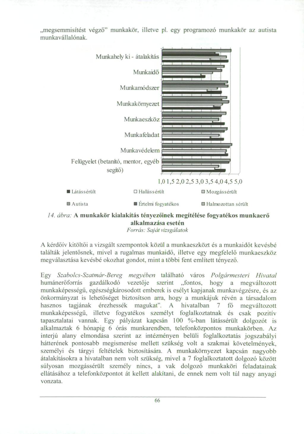 megsemmisítést végző' munkavállalónak. munkakör, illetve pl.