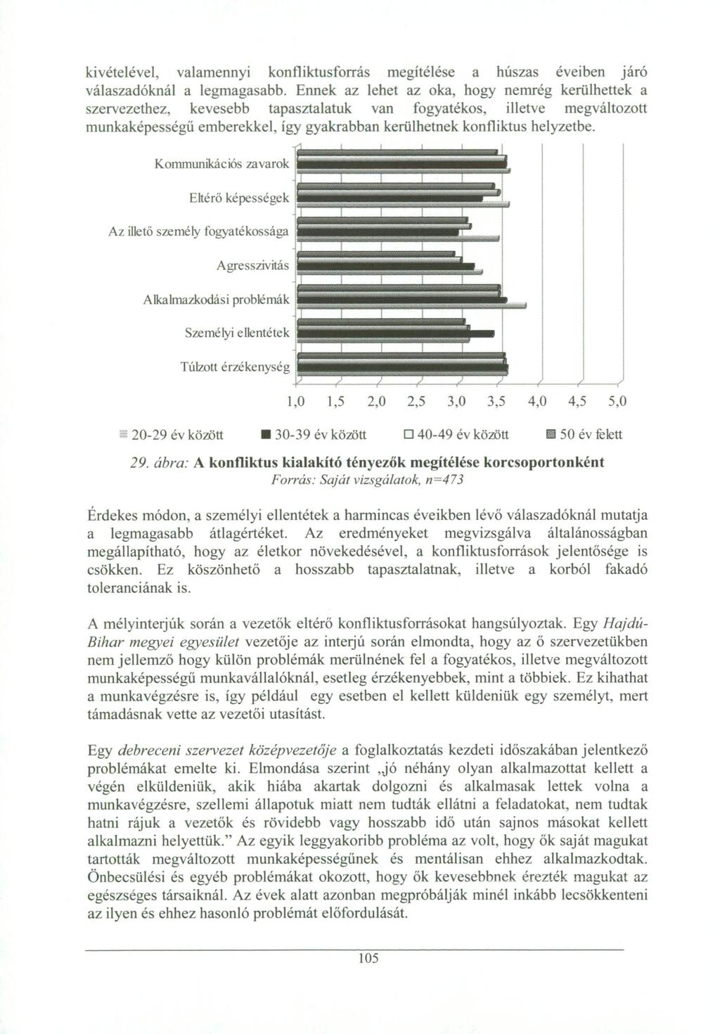 kivételével, valamennyi konfliktusforrás megítélése a húszas éveiben járó válaszadóknál a legmagasabb.