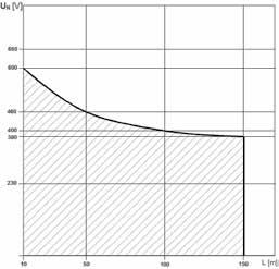 4.6 Üzemeltetés frekvenciaváltóval A motorok a tekercs felépítése és szigetelése tekintetében alkalmasak a frekvenciaváltóval történő üzemeltetésre.