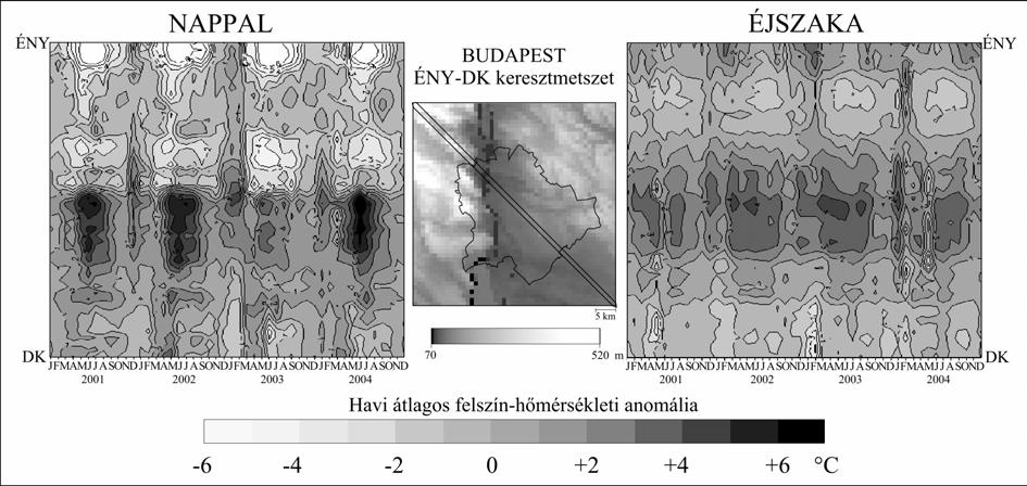 9. ábra: A havi átlagos városi hősziget ÉNY-DK-i keresztmetszeti képe nappal és éjszaka Budapest esetén (a Terra/MODIS felszíni hőmérséklet mérései alapján, 2001-2004). 4.