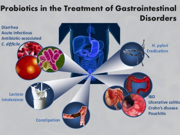 Probio=cs in evidence based medicine Grade A recommenda=on (level 1A evidence) Treatment of acute infec(ous diarrhoea in children. Preven(on of an(bio(c associated diarrhoea.