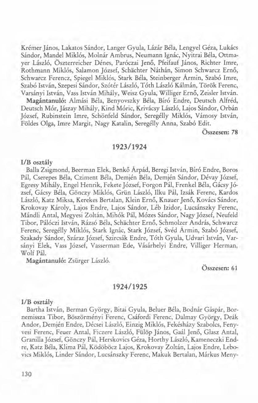 Krémer János, Lakatos Sándor, Langer Gyula, Lázár Béla, Lengyel Géza, Lukács Sándor, Mandel Miklós, Molnár Ambrus, Neumann Ignác, Nyitrai Béla, Ottmayer László, Öszterreicher Dénes, Paróczai Jenő,