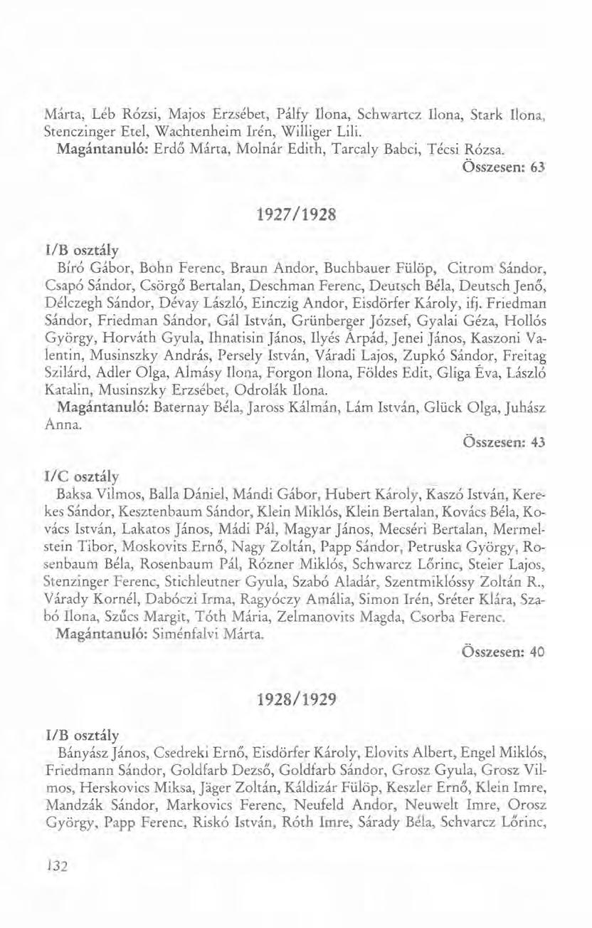 Márta, Léb Rózsi, Majos Erzsébet, Pálfy Ilona, Schwartcz Ilona, Stark Ilona, Stenczinger Étel, Wachtenheim Irén, Williger Lili. Magántanuló: Erdő Márta, Molnár Edith, Tarcaly Babci, Técsi Rózsa.