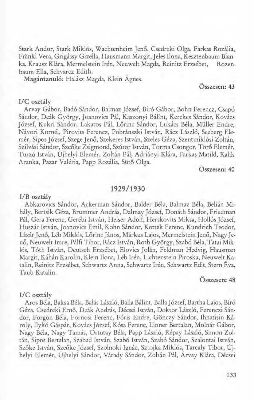 Stark Andor, Stark Miklós, Wachtenheim Jenő, Csedreki Olga, Farkas Rozália, Frankl Vera, Grigássy Gizella, Hausmann Margit, Jeles Ilona, Kesztenbaum Blanka, Krausz Klára, Mermelstein Irén, Neuwelt