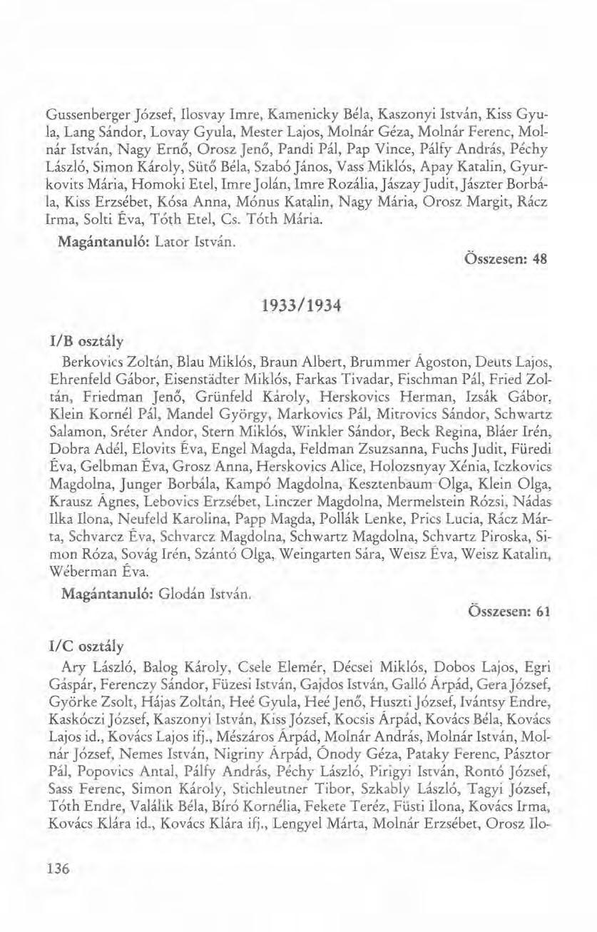 Gussenberger József, Ilosvay Imre, Kamenicky Béla, Kaszonyi István, Kiss Gyula, Lang Sándor, Lovay Gyula, Mester Lajos, Molnár Géza, Molnár Ferenc, Molnár István, Nagy Ernő, Orosz Jenő, Pandi Pál,