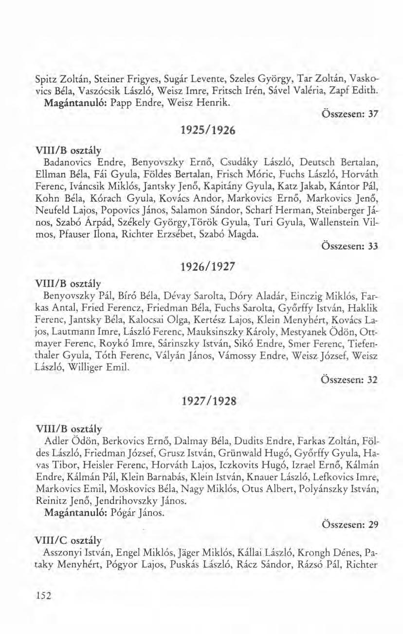 Spitz Zoltán, Steiner Frigyes, Sugár Levente, Szeles György, Tar Zoltán, Vaskovics Béla, Vaszócsik László, Weisz Imre, Fritsch Irén, Sável Valéria, Zapf Edith. Magántanuló: Papp Endre, Weisz Henrik.