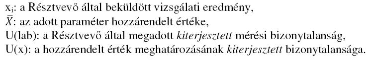 Értékelés 2: Az En számon alapuló teljesítményértékelés Az En számok számítása a Résztvevő által beküldött vizsgálati