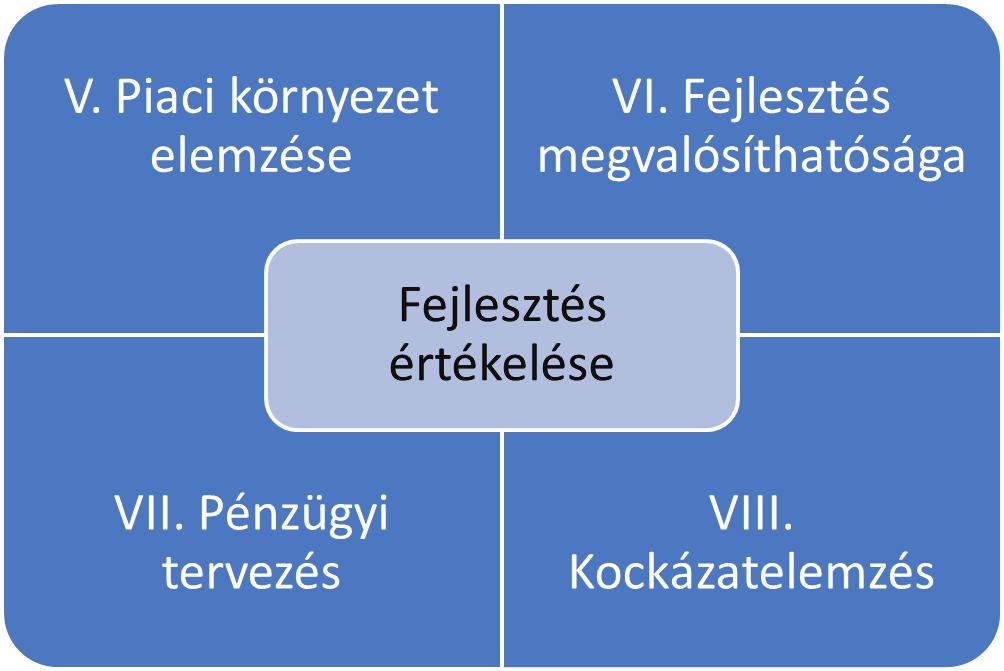 7 előminősítési rendszer 3.2.1 Pályázó értékelése modul pontozási rendszere: I. Szervezet és működés (Elérhető pontszám: 20 pont) II. Innováció és együttműködés (Elérhető pontszám: 13 pont) III.