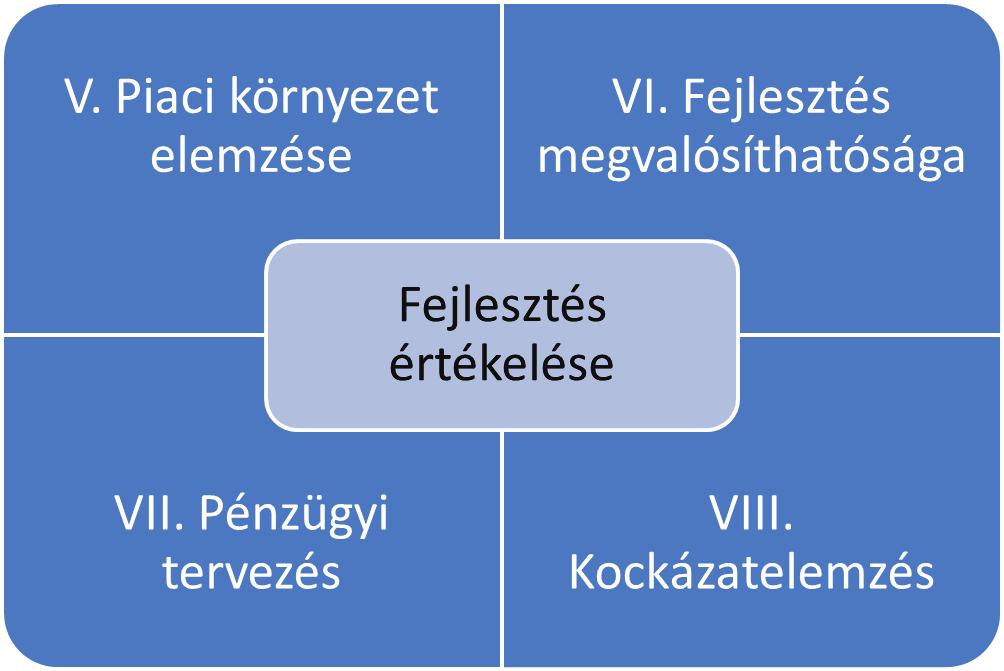 7 előminősítési rendszer 3.2.1 Pályázó értékelése modul pontozási rendszere: I. Szervezet és működés (Elérhető pontszám: 20 pont) II. Innováció és együttműködés (Elérhető pontszám: 13 pont) III.