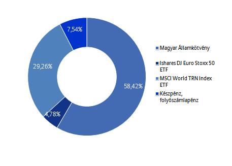 Allianz Életprogramok 2017.