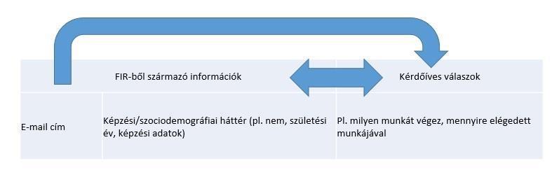 MEGÚJÍTÁS FŐBB