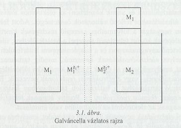 HETEROGÉN ELEKTROKÉMIAI RENDSZEREK DINAMIKÁJA, ELEKTRÓDREAKCIÓK KINETIKÁJA Eletródo egyensúlybn Az eletródon egyensúlybn z nód- és tódreció (oxidáció vs